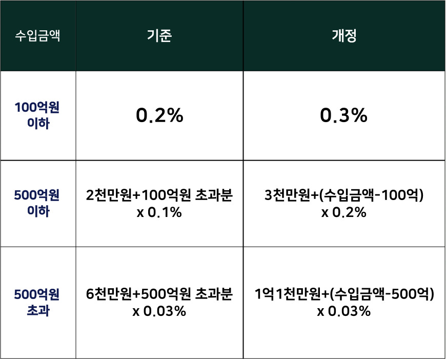 올택스세무회계 이미지