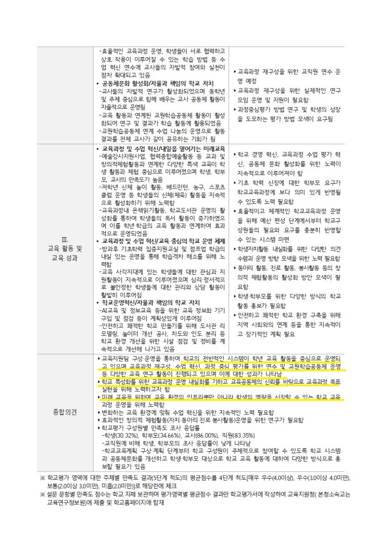 도곡초등학교 이미지