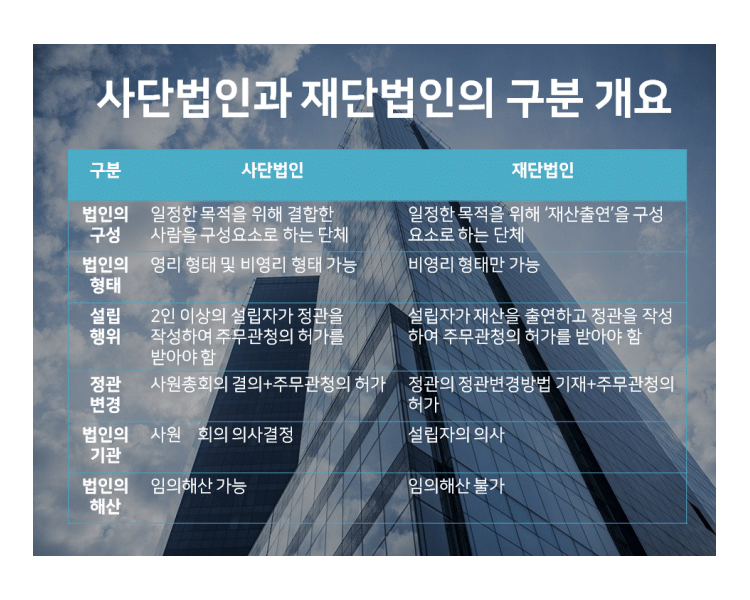에이스세무회계 이미지