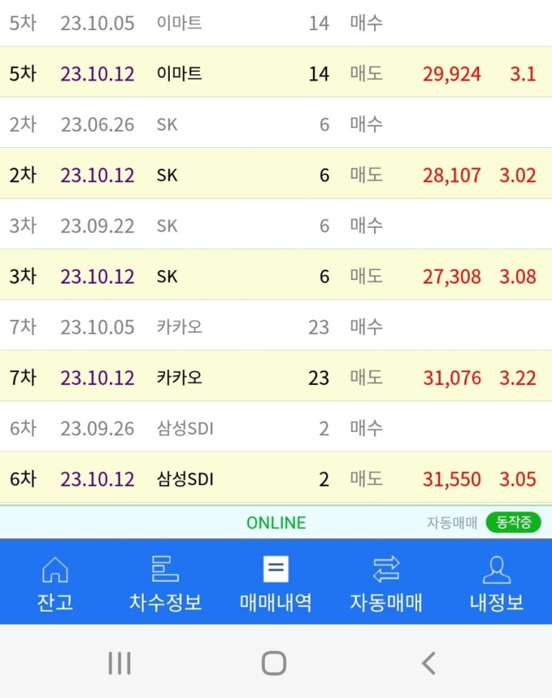 더블에스케이 이미지