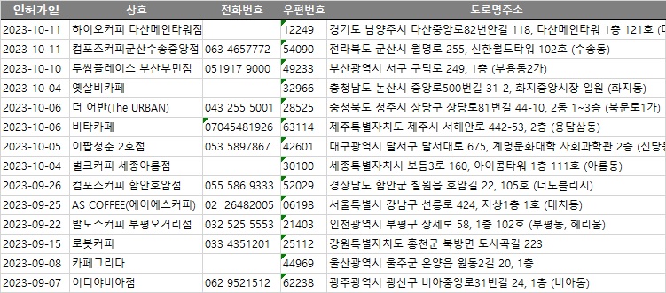 이디야비아점 이미지