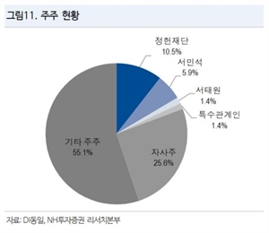 디아이전자 이미지