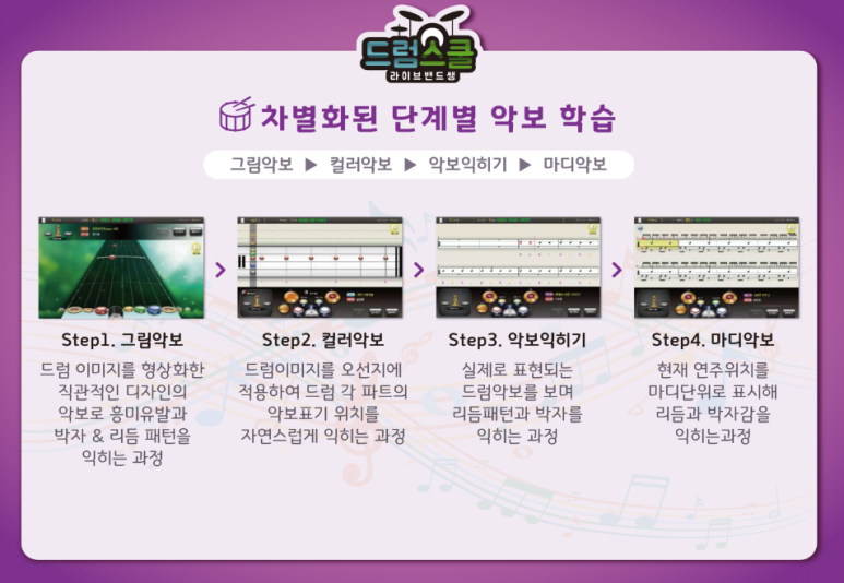 드림이화음악학원 이미지