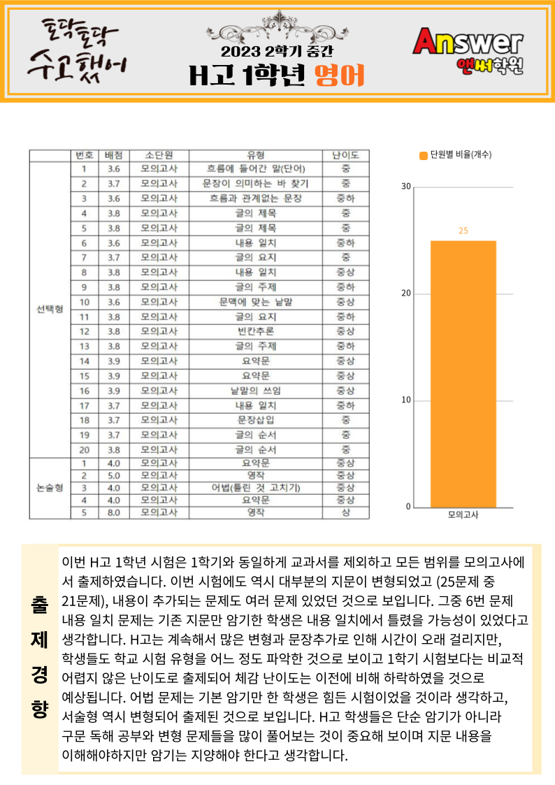한빛고등학교 이미지