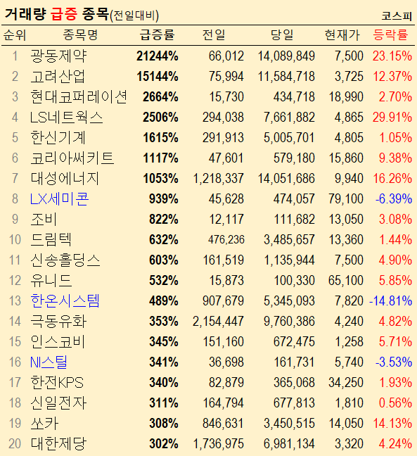 광동페트로 이미지