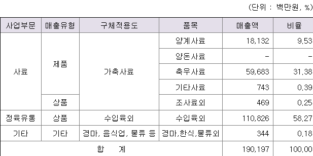 주식회사 한부유통 이미지