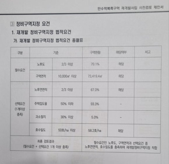 만수개발 이미지