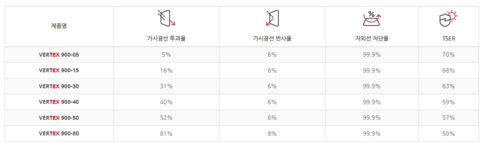 루마버텍스 이미지
