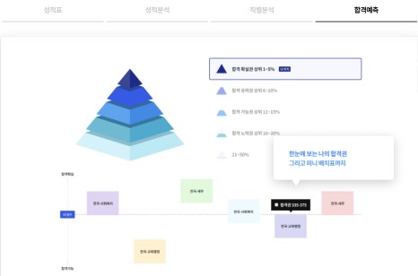 커넥츠프랩일산 이미지
