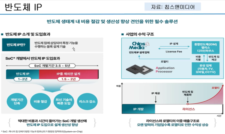 디에스미디어 이미지
