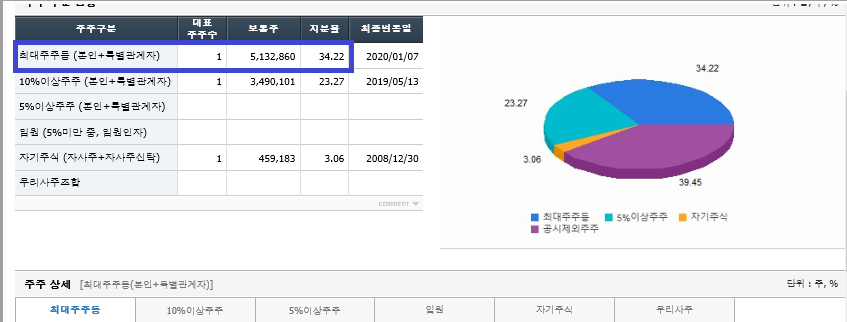 흥구석유주 이미지