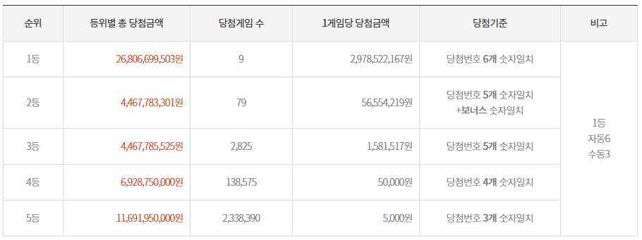 행복로또복권방 이미지