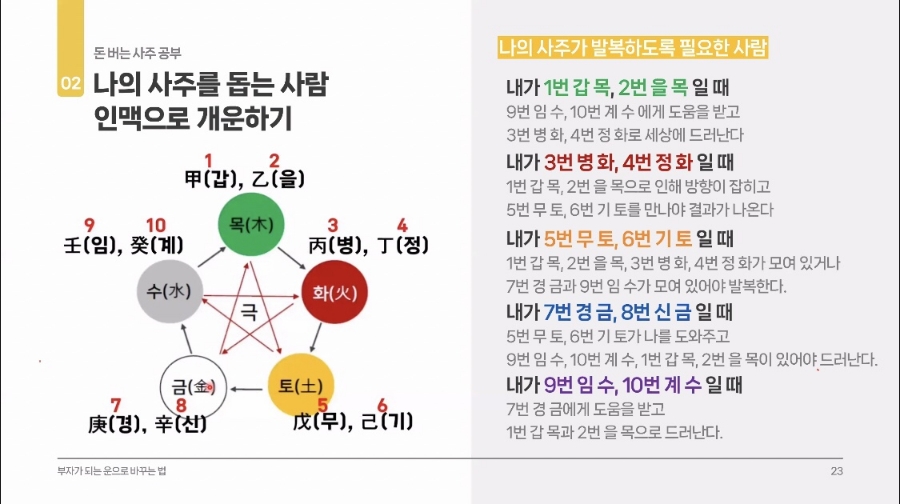 황금마당 이미지