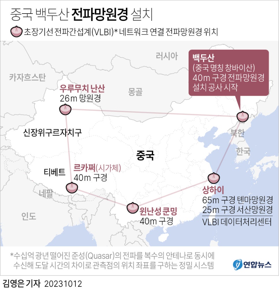 망원경 설치 이미지