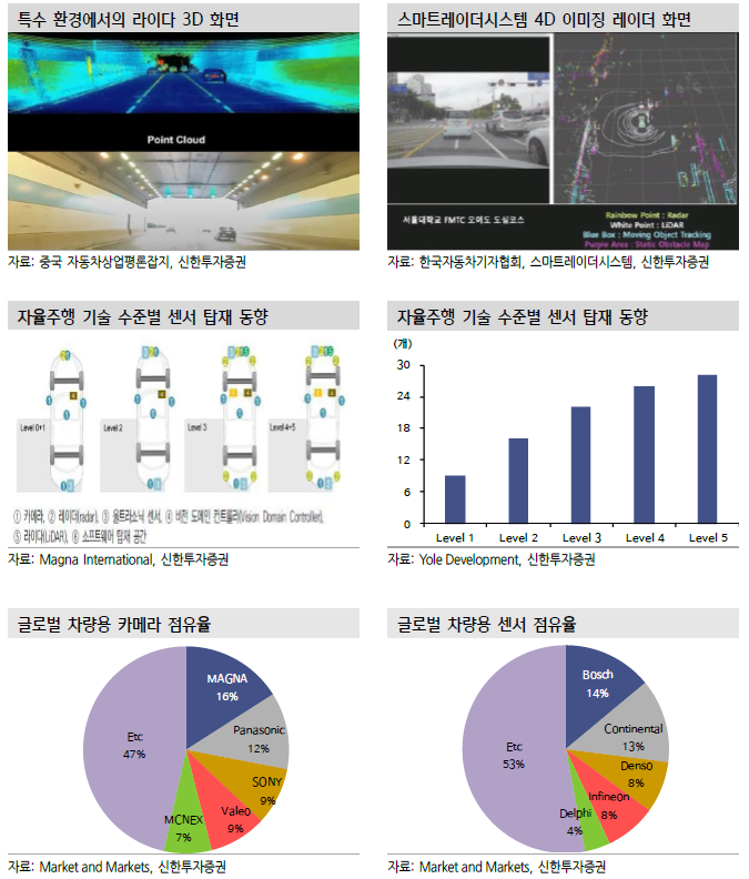 신한전자 이미지