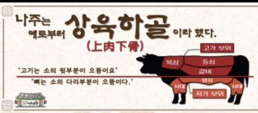 소문난곰탕갈비탕 이미지