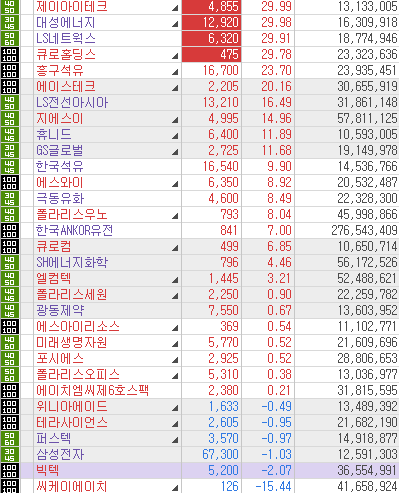 대성에너지주 이미지