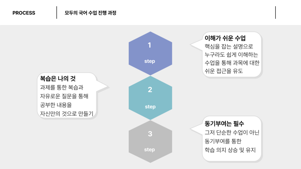 조셉학원 이미지