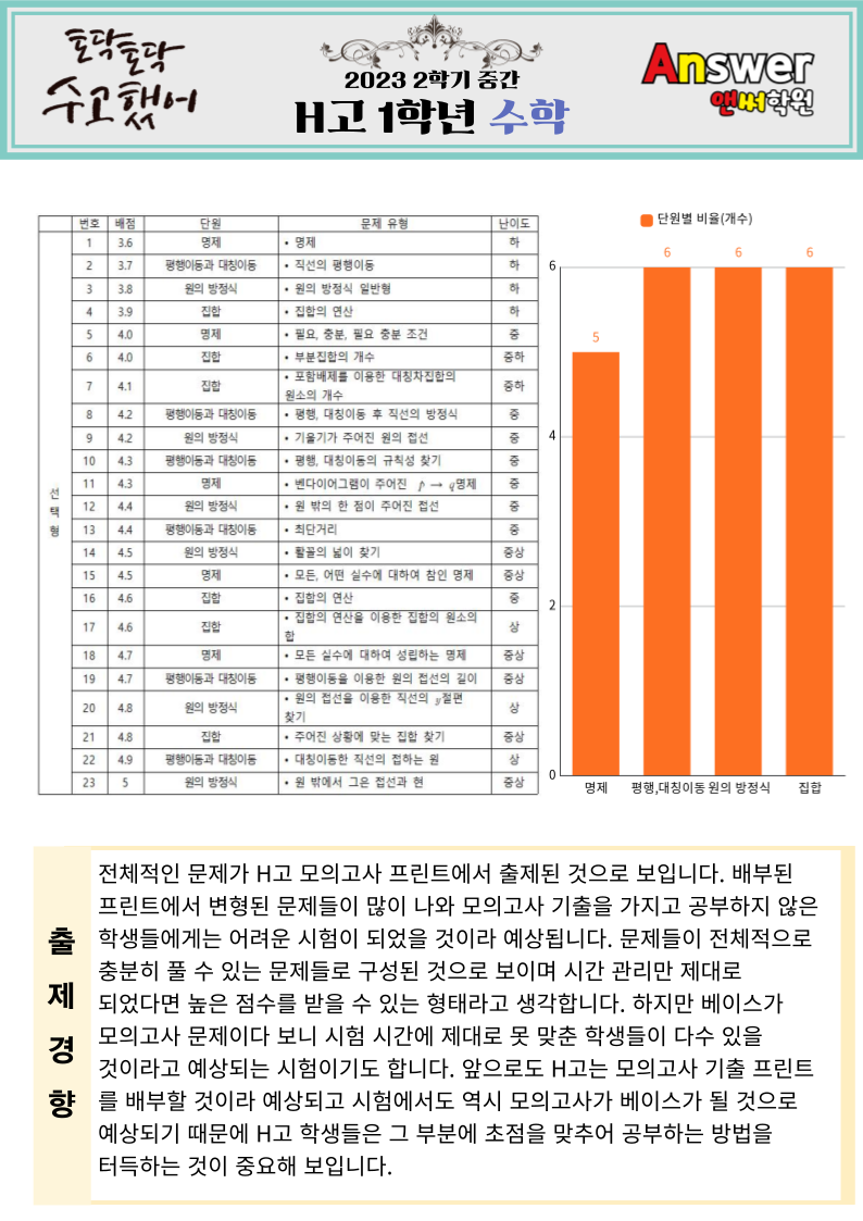 한빛고등학교 이미지