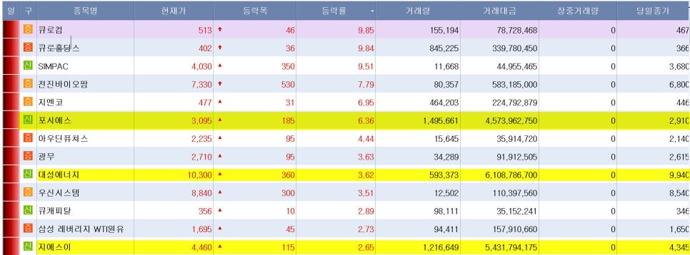 고려산업가스(주) 이미지