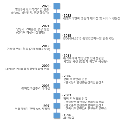세기냉열 이미지