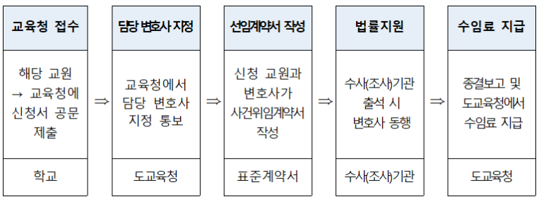 변호사김연준법률사무소 이미지