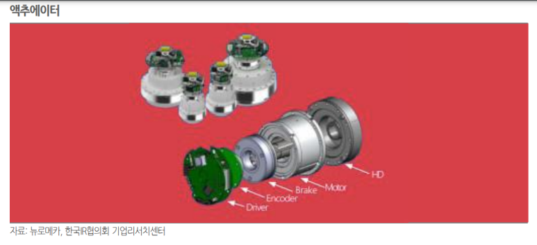 경도협동조합 이미지