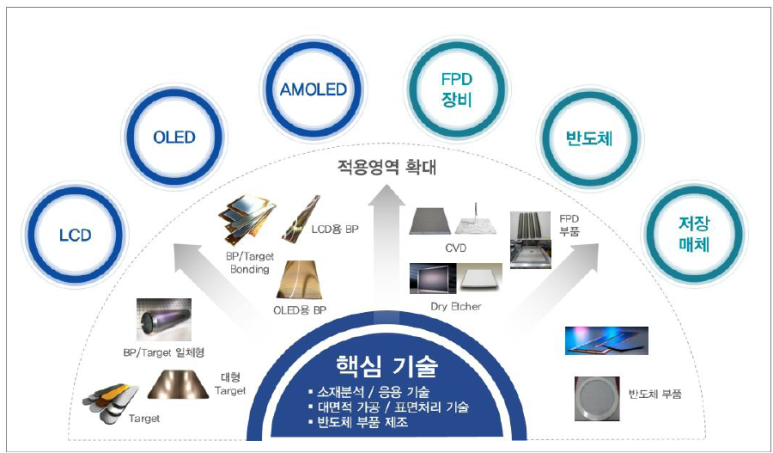 리싸이클컴 이미지