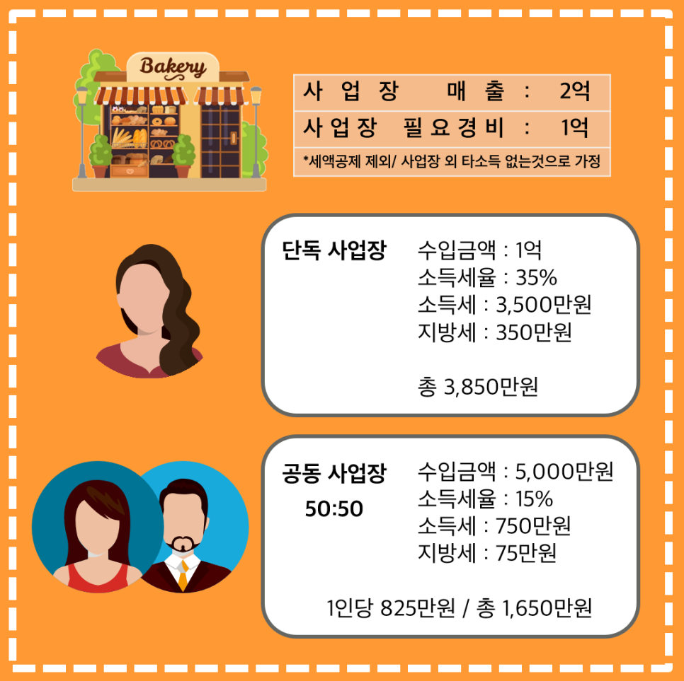 세무법인세조 이미지