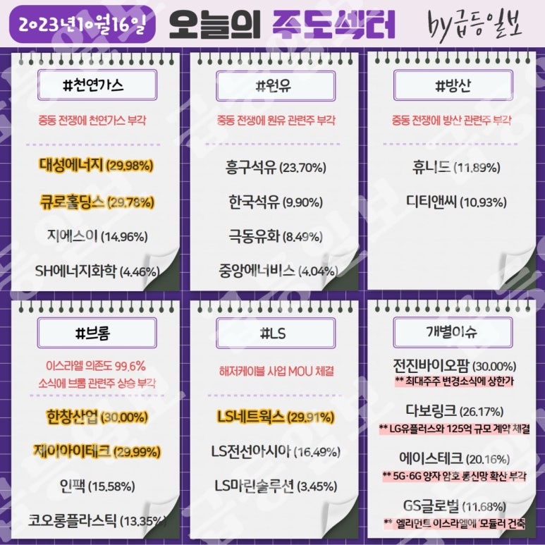 한국가스산업(주) 이미지