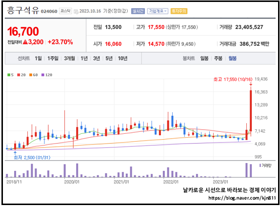 배양석유 이미지