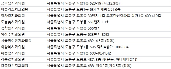 김충길치과의원 이미지