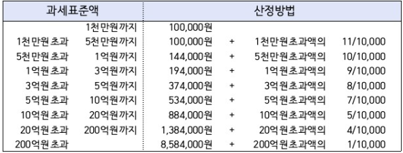 정한법무사 이미지