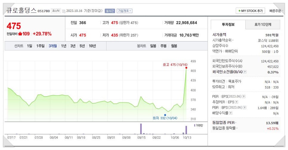 주식회사 큐로 이미지