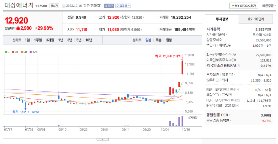 대성에너지주 이미지