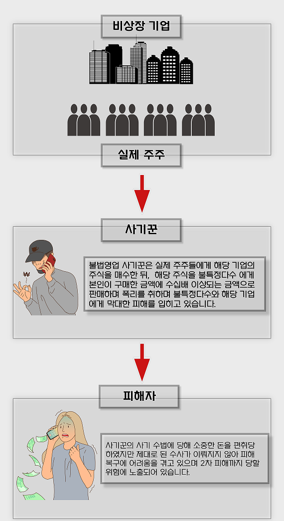 엔씨지 이미지