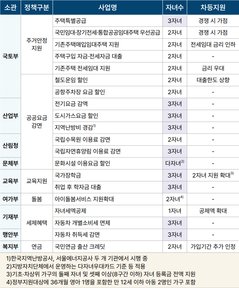 중앙종합가구 이미지