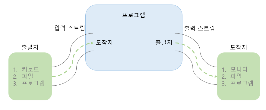 향통신 이미지