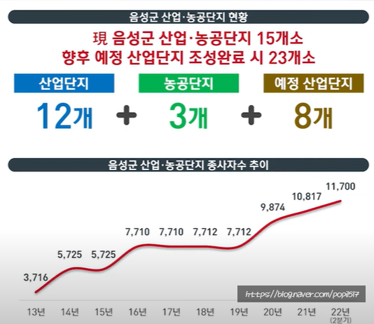 금왕정보통신 이미지