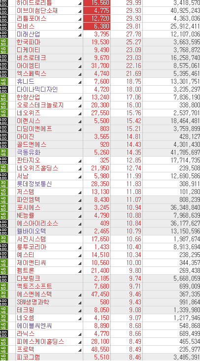 대성에너지주 이미지