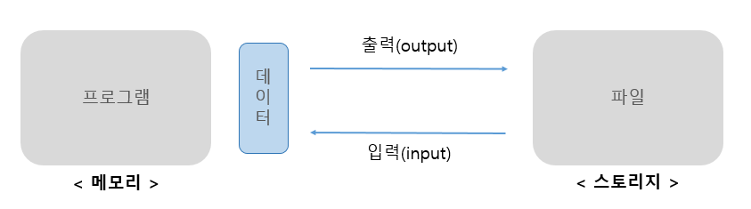 향통신 이미지