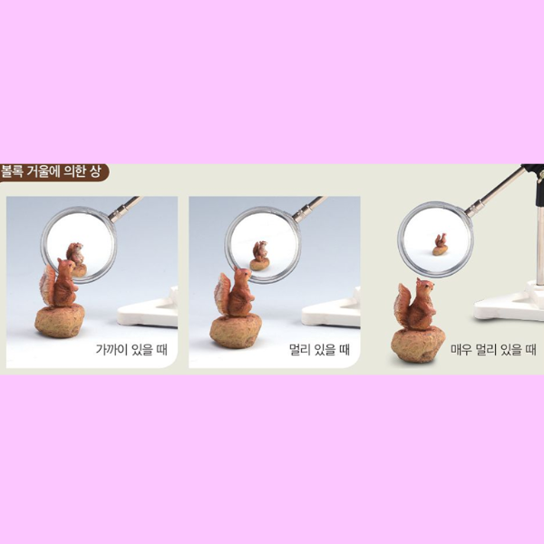 여러가지 거울과 렌즈 분류 종류 평면 볼록 오목 거울 의한 상 특징 이용 : 네이버 블로그