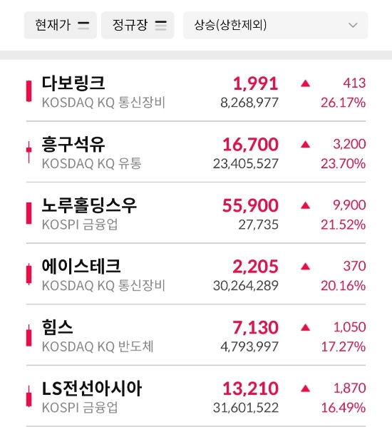 다보테크 이미지