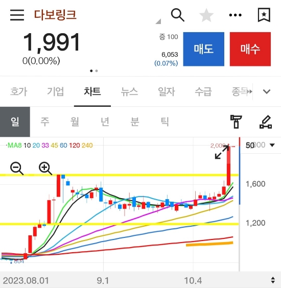 다보테크 이미지