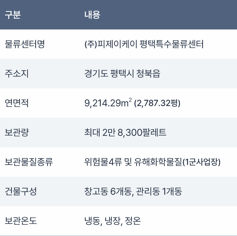 (주)케이물류 이미지