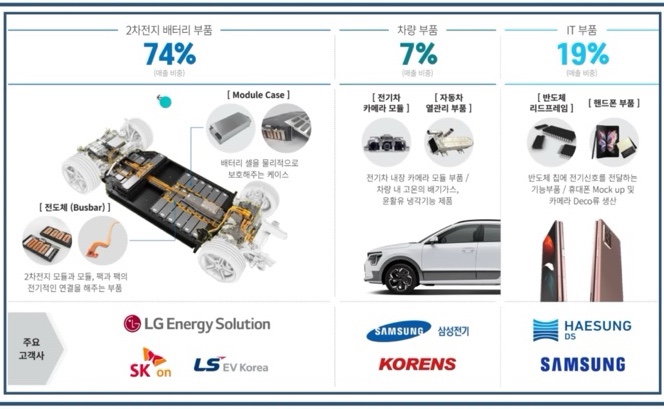 신성밧데리 이미지