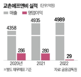 두산에프앤비 이미지