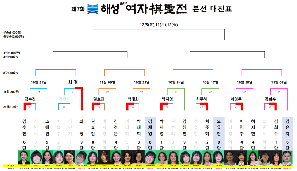 해성전기 이미지