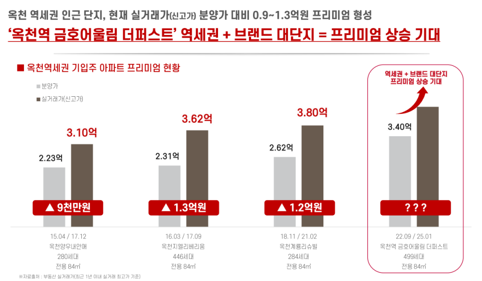옥천할인마트 이미지