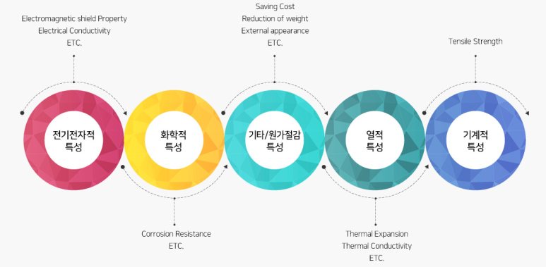 주식회사무진산업개발 이미지